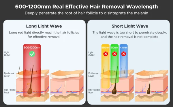 INNZA Hair Removal with Ice Cooling Care Function for Women Permanent,999,999 Flashes Painless IPL Hair Remover Device