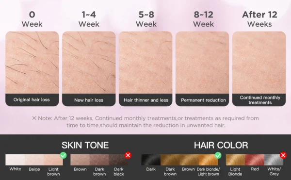 INNZA Hair Removal with Ice Cooling Care Function for Women Permanent,999,999 Flashes Painless IPL Hair Remover Device