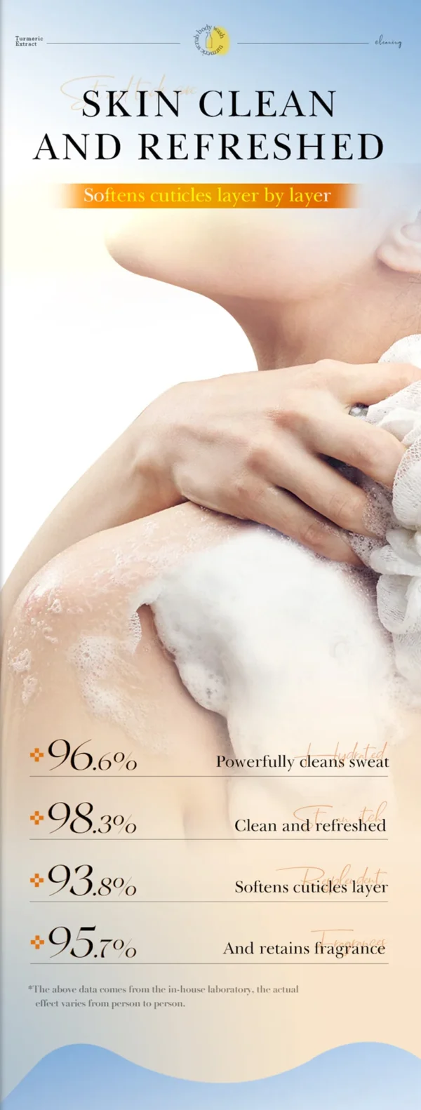 520ml Niacinamide Turmeric Scrub Body Wash:Brighten skin, Moisturizes, And Smooths Skin; Deeply Cleanses Body Wash.