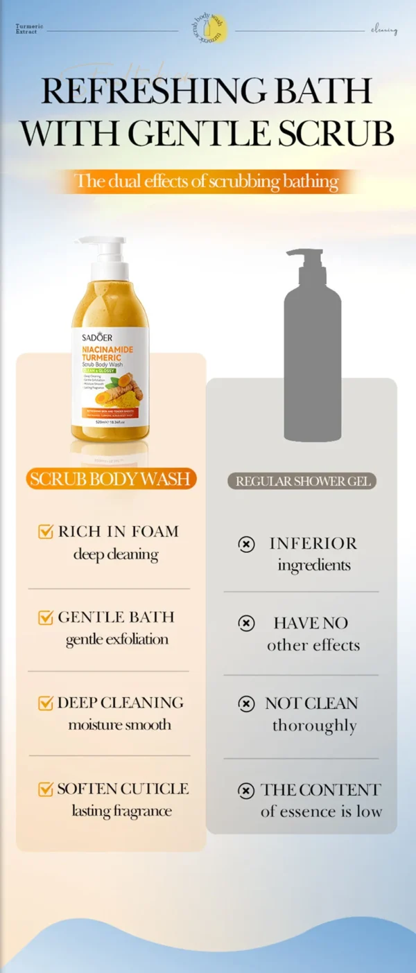 520ml Niacinamide Turmeric Scrub Body Wash:Brighten skin, Moisturizes, And Smooths Skin; Deeply Cleanses Body Wash.