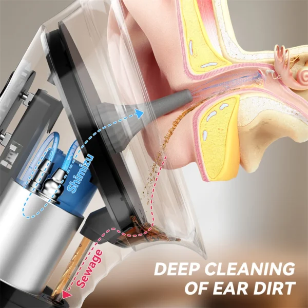 Upgraded Ear Wax Removal with Waste Water Tank Safety Ear Cleaner with Water Temperature Sensor Effective Ear Irrigation Kit